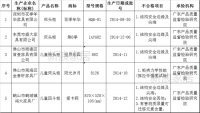 2015广东儿童家具抽检：不合格品牌名单公布