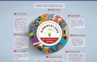 石家庄东易日盛装饰精品样板间工程火热开启