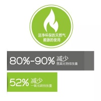 数字解读：家居建材业的绿色革命