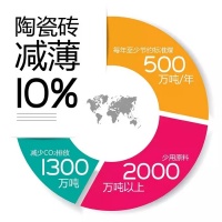 数字解读：家居建材业的绿色革命