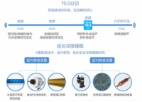 五大亮点 奥克斯儿童空调掀空调领域新革命