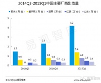 大屏体验变主流 极米成为无屏电视销冠王