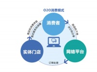 一室一家开启家居O2O时代