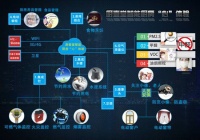 厨壹堂智能安全厨房     幸福家庭的选择