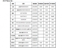 感恩20年 圣象联袂方太、苏宁‘购你所想’