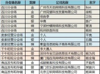 2015淘宝创新应用大赛，微客达荣获APP创新银奖