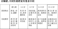 选购儿童家具安全至上 小心“零甲醛”噱头