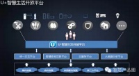 海尔：U+开放平台生态圈的构建及交互平台的落地