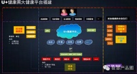 海尔：U+开放平台生态圈的构建及交互平台的落地