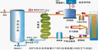 帝康空气能热水器2015年之节能环保