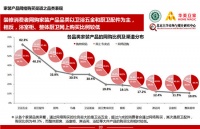大数据告诉你 到底谁在＂聪明的＂网购