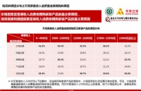 大数据告诉你 到底谁在＂聪明的＂网购