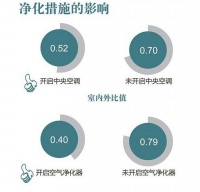 PM0.1，最可怕的雾霾成员