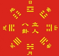 东方亮：《立人八卦》中心思想