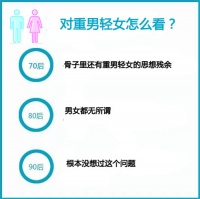 一张图秒懂70、80、90后带孩子的区别