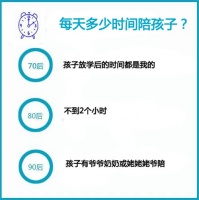 一张图秒懂70、80、90后带孩子的区别