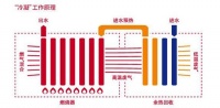 阿里斯顿冷凝燃气热水器大有可为