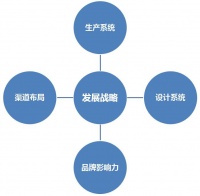 中国定制家居竞争力评估报告