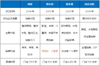 中国定制家居竞争力评估报告