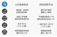 囊中羞涩？土巴兔让你先装修后付款！