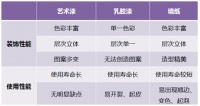 品味大师艺术，彰显卓越非凡