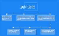能良数码领跑iPhone手机意外险服务