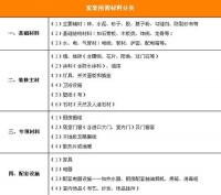 家装选材秘籍 让装修省钱又省心