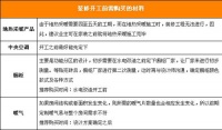 家装选材秘籍 让装修省钱又省心