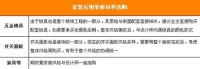 家装选材秘籍 让装修省钱又省心
