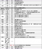圣象力量基础是圣象20年来打造服务管家体系