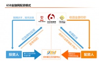 网投新主张，尽在658金融网