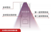 “我们”互联网科技时代 智能指纹锁