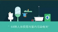 你知道吗？68种人体疾病与室内污染有关