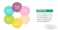 友迪斯携手土巴兔共同打造智能锁具全新格局