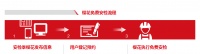 樱花年度免费安检启动，打造安全沐浴保障