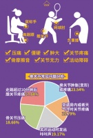 钙尔奇首牵天猫国际 骨关节健康新品首发