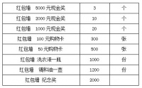 家居年中购，空调红包LET'S GO---金鑫国际家居年中钜惠