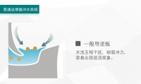 恒洁•清华卫浴产品用户研究报告上海发布会