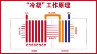 阿里斯顿壁挂炉与地暖组合舒适的供暖