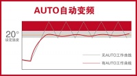 阿里斯顿壁挂炉与地暖组合舒适的供暖