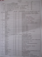 城市人家装饰“工程大阅兵”之巡检打分