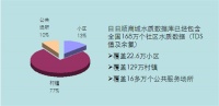 小网站“剽窃”日日顺商城水质数据
