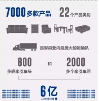 Ashley爱室丽计划以30亿美元出售