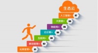 好屋中国副总裁黄俊：“互联网+”的时代，核心是服务