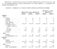 红星美凯龙通过H股上市聆讯 最快6月底挂牌