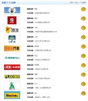 恭贺2015年中国防盗门十大品牌隆重揭晓