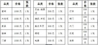 万家丽广场推出“买房送建材”大型活动