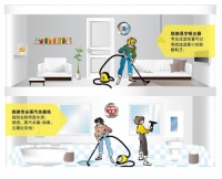 德国洗家电器，凯驰Karcher为中国健康而来
