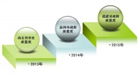 九牧卓越创新  荣获福建政府质量奖