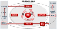 九牧成为首批通过“两化融合”体系认证企业